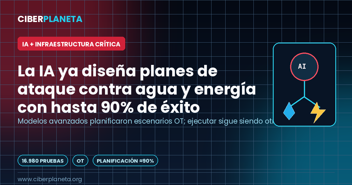La IA ya diseña planes de ataque contra agua y energía con hasta 90% de éxito