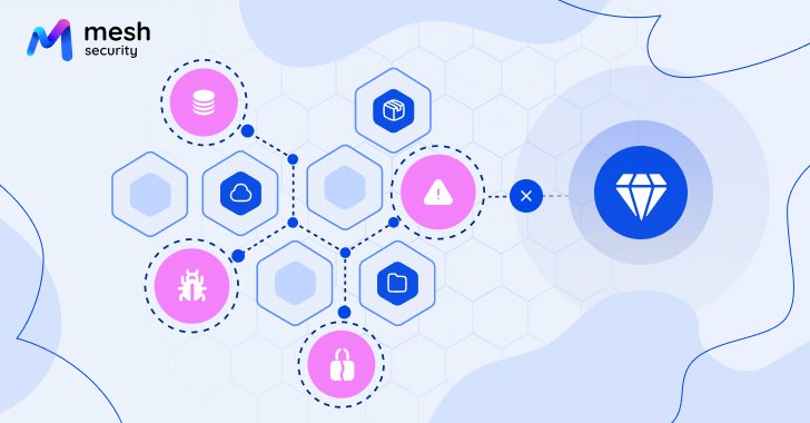 Tutorial del producto: Cómo Mesh CSMA revela y rompe los caminos de ataque hacia Crown Jewels...